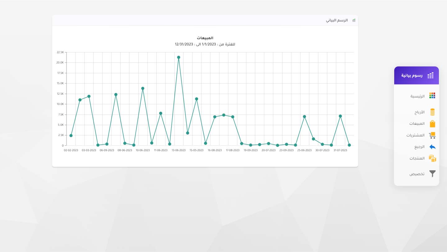 الرسوم البيانية